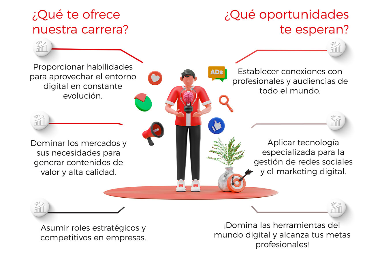 Beneficio de la carrera de marketing