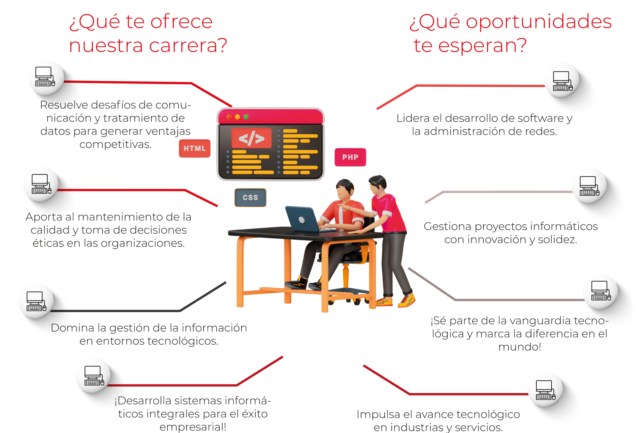 Beneficios de la carrera de ingeniería de sistemas