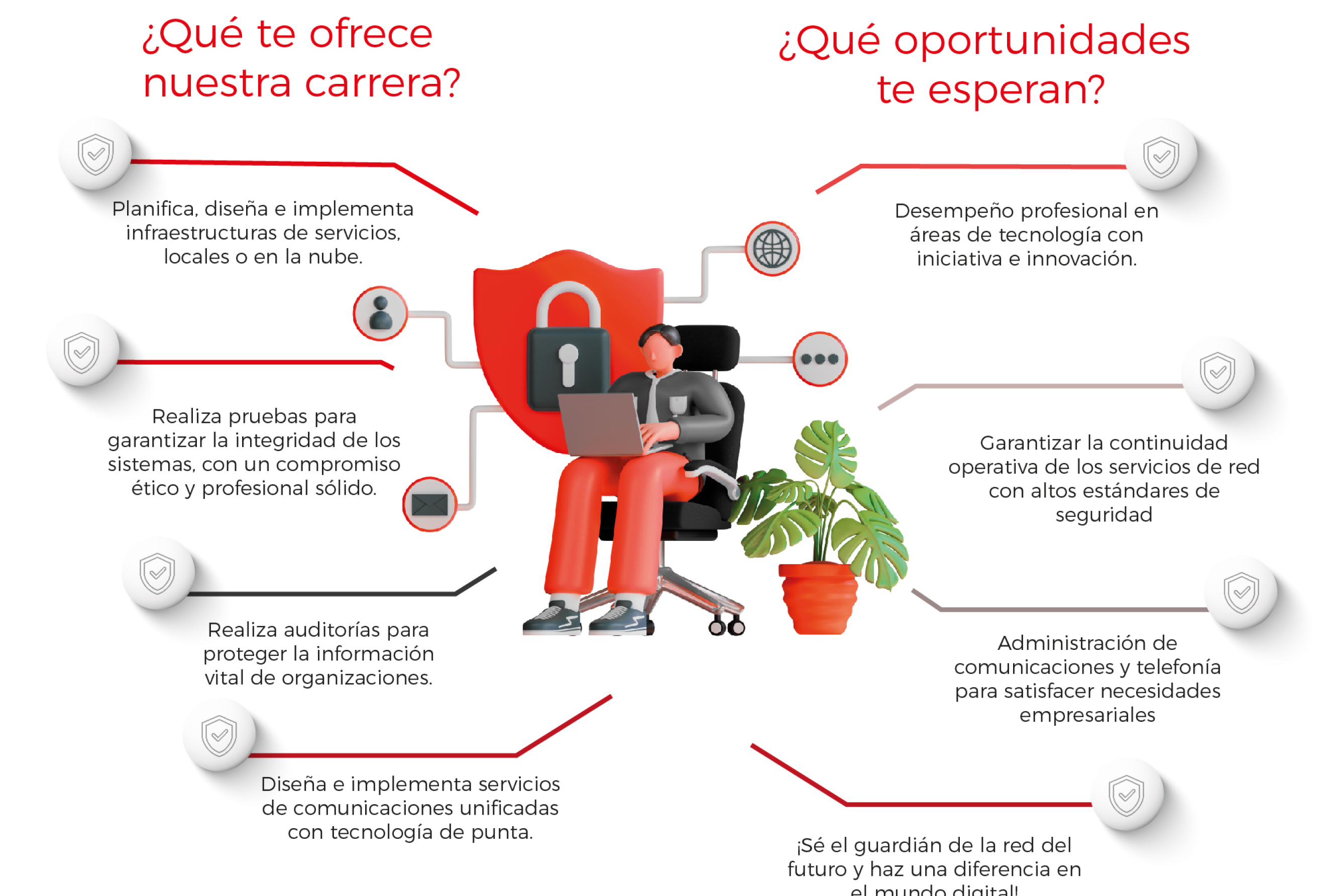 Beneficios de la carrera de telecomunicaciones y ciberseguridad