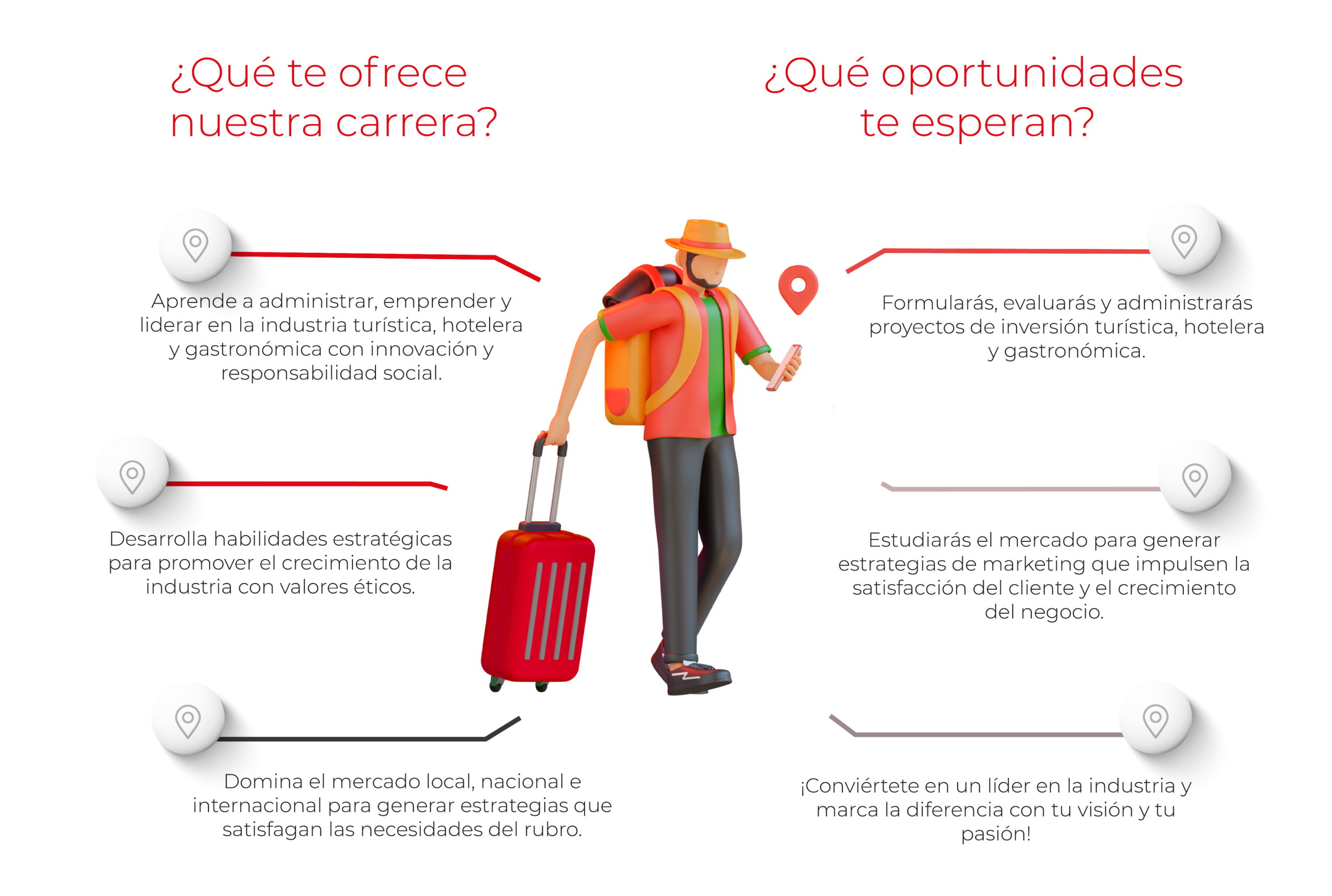 Beneficios de la carrera de turismmo