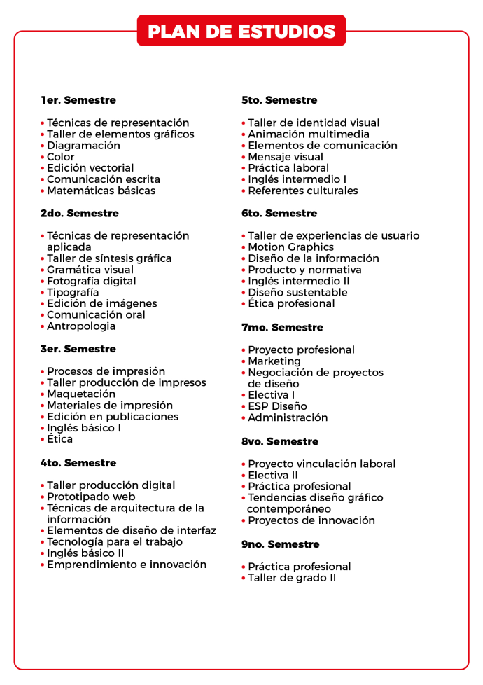 Plan de estudio de la carrera de diseño gráfico