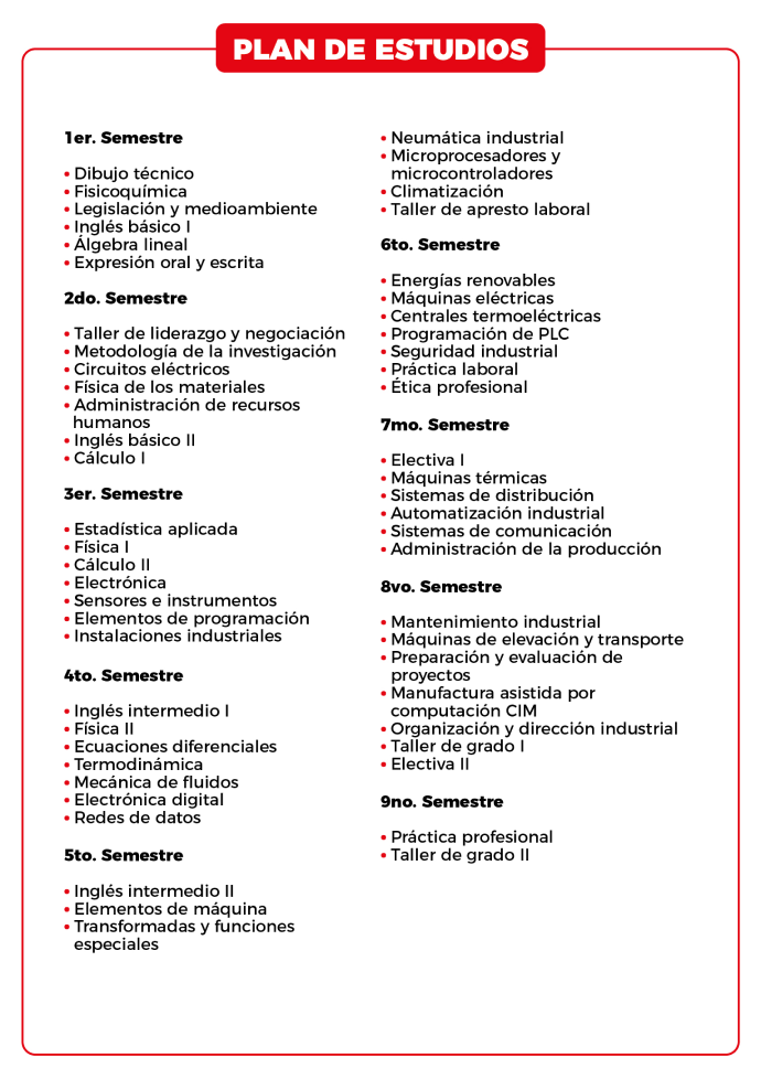 Plan de estudio de la carrera de electromecánica