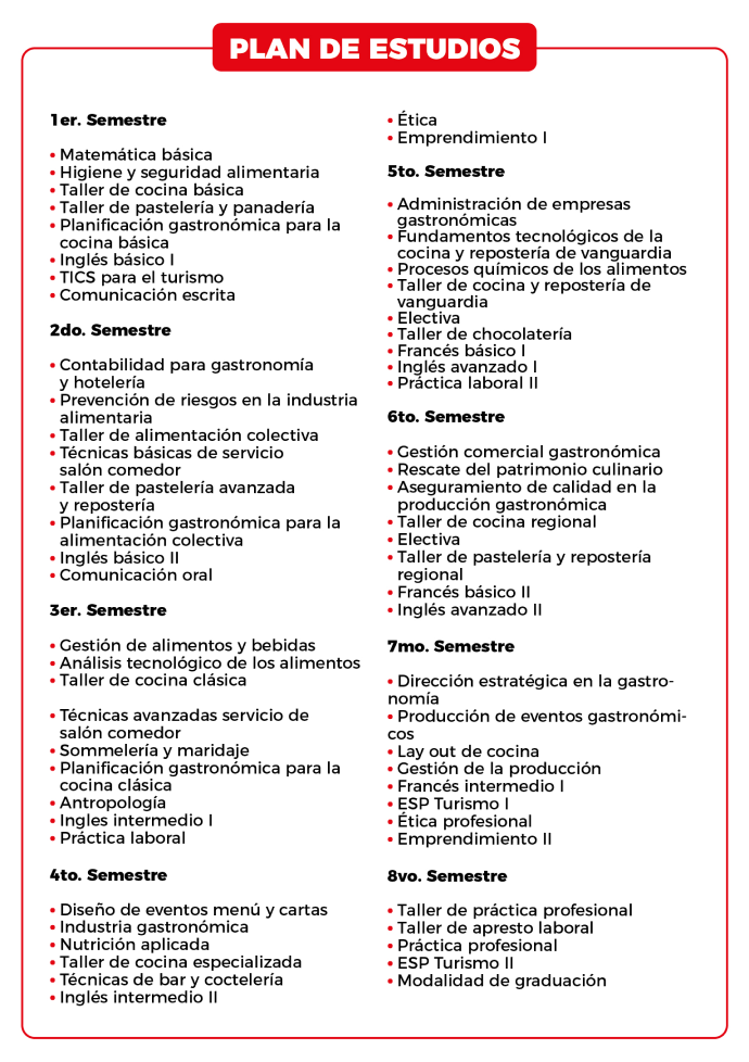 Plan de estudio de la carrera de gastronomía