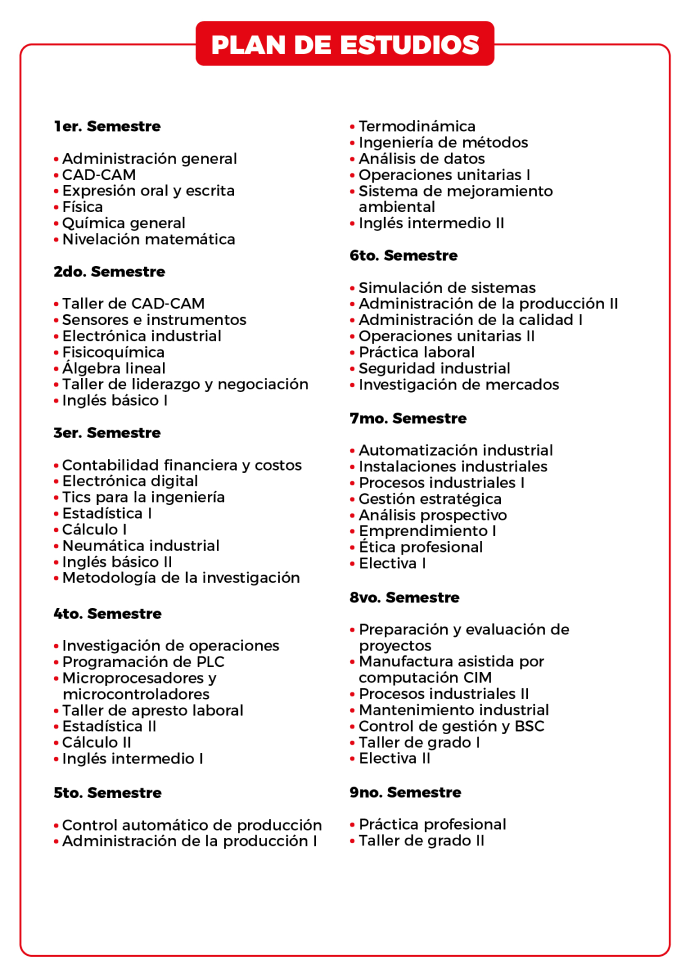 Plan de estudio de la carrera de ingeniería industrial