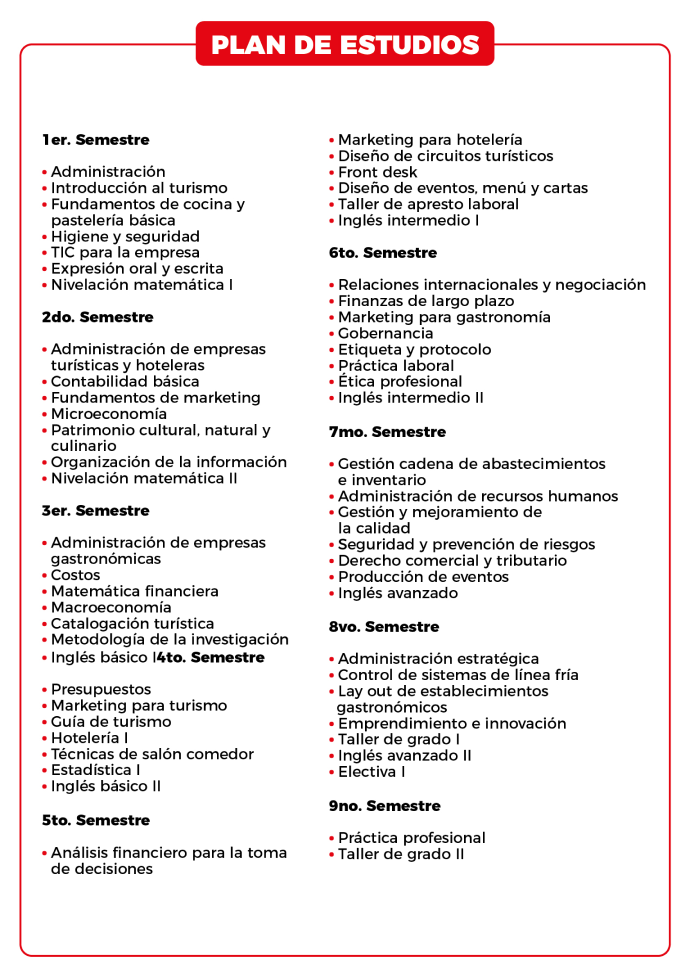 Plan de estudio de la carrera de turismo